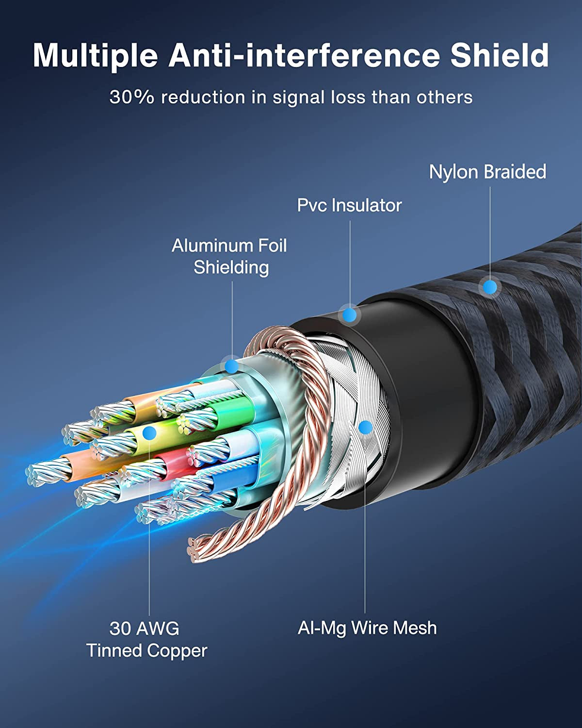 Display Port Cable 10Ft, Display Port Cord, [4K@60Hz, 2K@165Hz, 2K@144Hz], Gold-Plated Braided High Speed DP to DP Cable 10Ft, Displayport 1.2 Cord for Gaming Monitor, TV, PC, Laptop